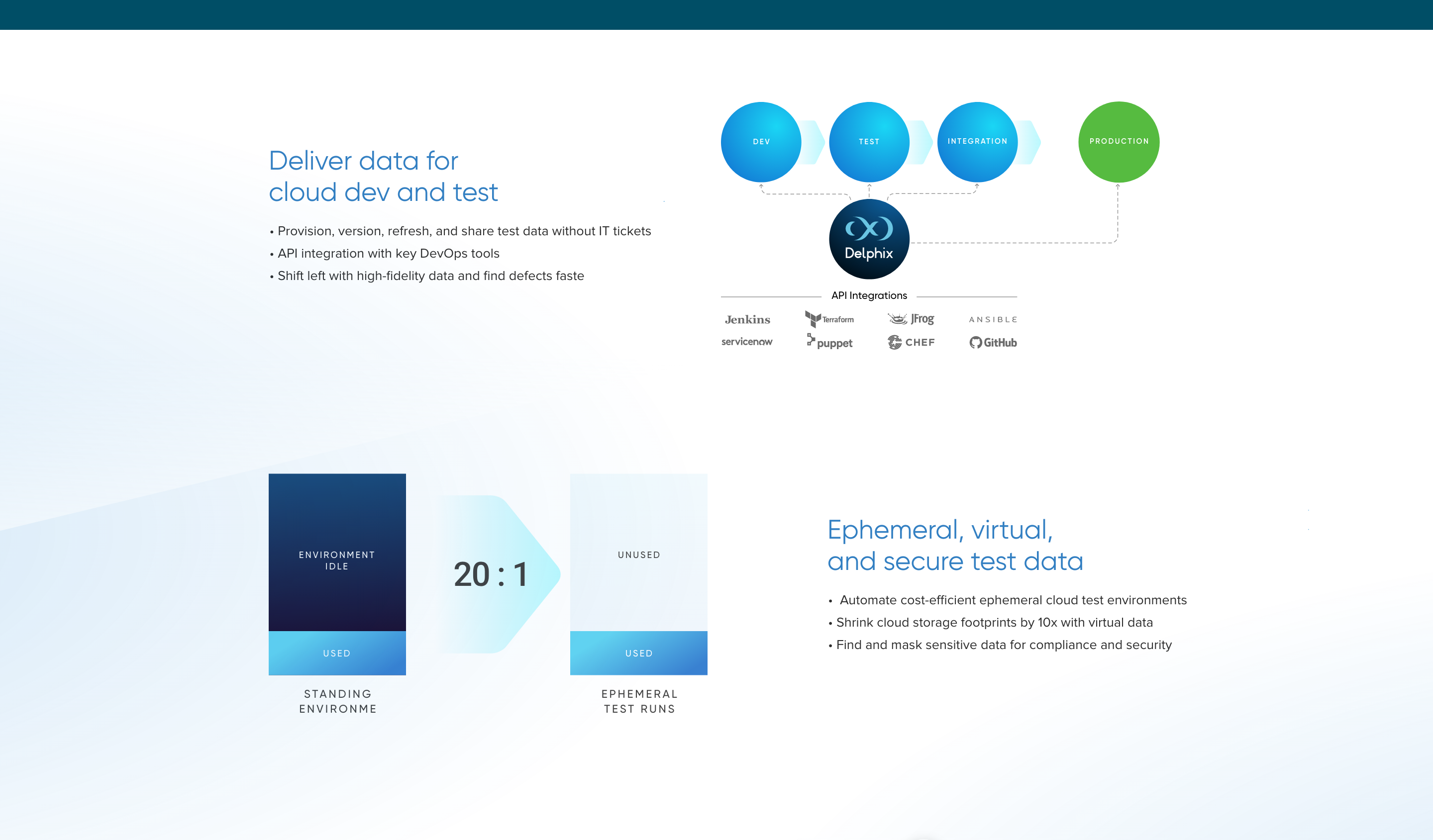 Delphix for Agile, DevOps, and CI/CD hero
