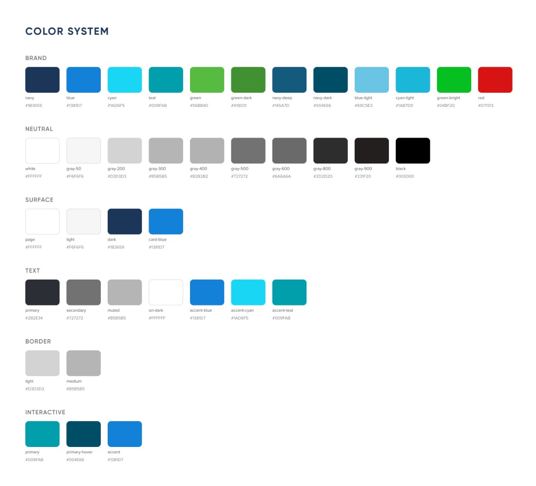 Color system: brand, neutral, surface, text, border and interactive tokens