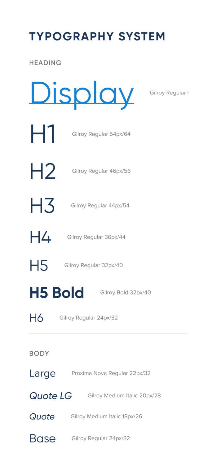 Typography system: display through H6 headings and body scale