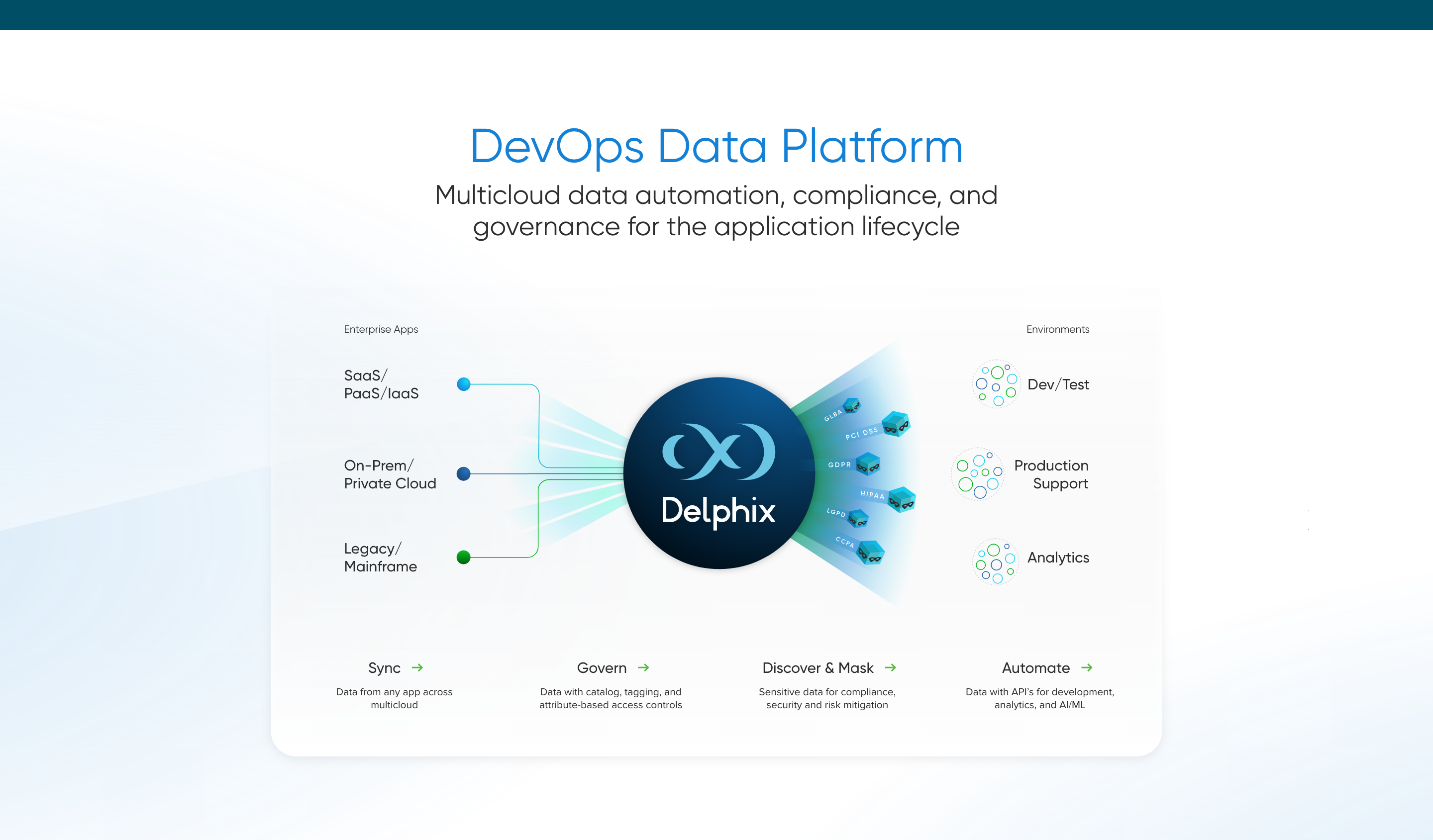 Modernization to Multicloud hero page