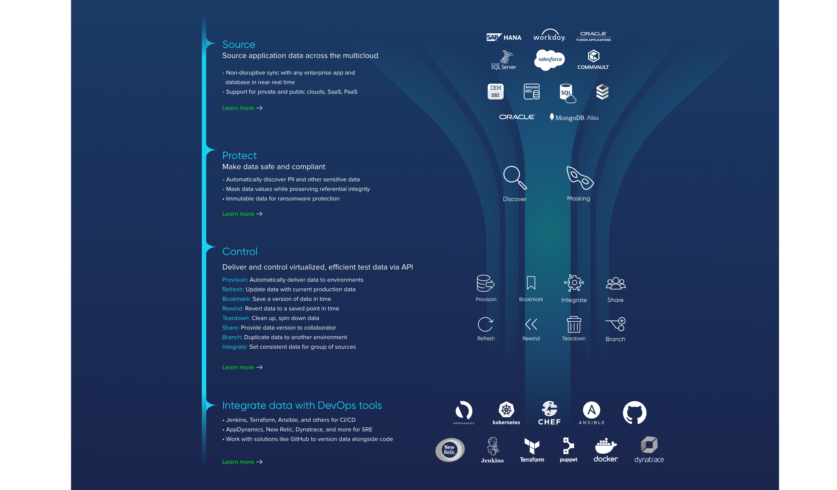 UKG customer story: fast, high quality releases with the DevOps Data Platform